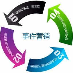 天宇營銷策劃工作室 以創(chuàng)意驅(qū)動品牌，賦能成都企業(yè)成長