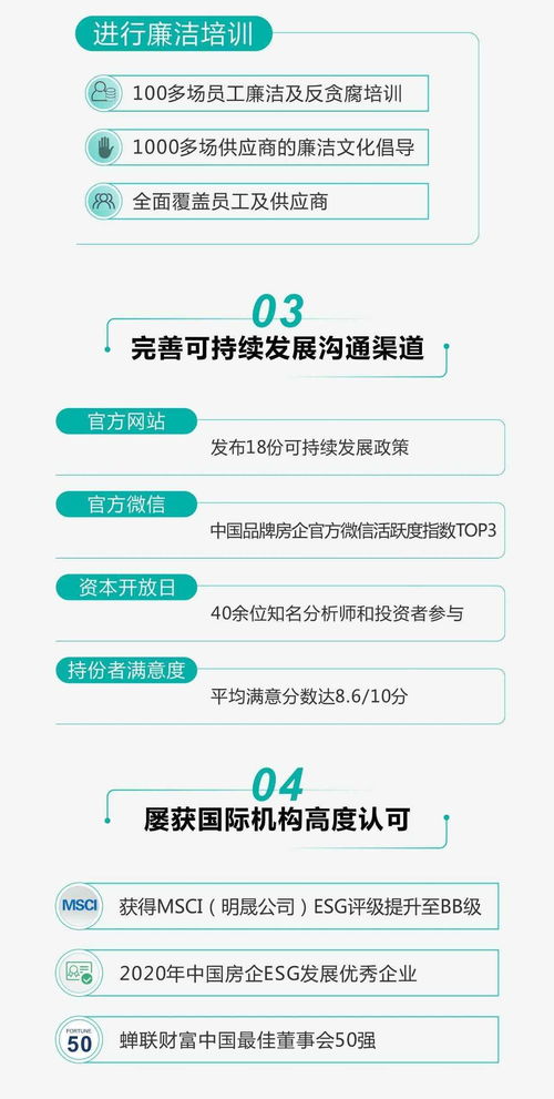 一圖讀懂龍光集團(tuán) 03380 2020年度esg報告