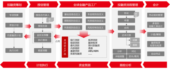 用友BIP新一代全球司庫,重塑企業(yè)資金管理新價(jià)值
