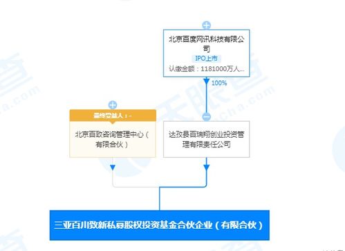 在三亞投資成立私募基金企業